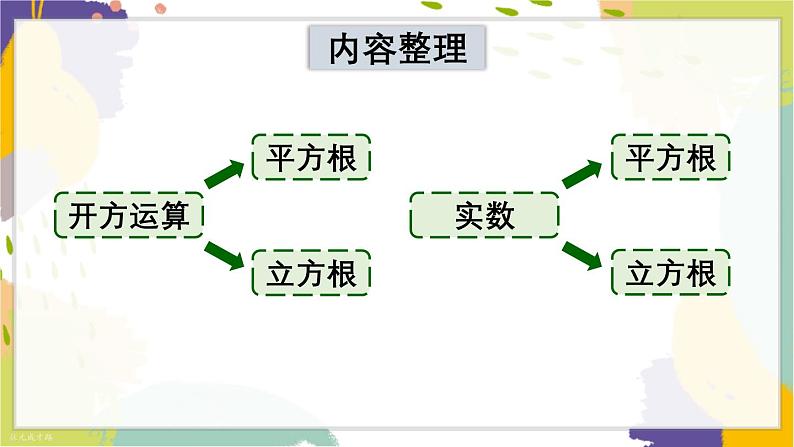 泸科版（2024）数学七年级下册 6 3 章末复习 PPT课件第2页