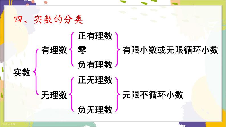 泸科版（2024）数学七年级下册 6 3 章末复习 PPT课件第6页