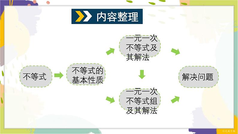 泸科版（2024）数学七年级下册 7.5 章末复习 PPT课件第2页