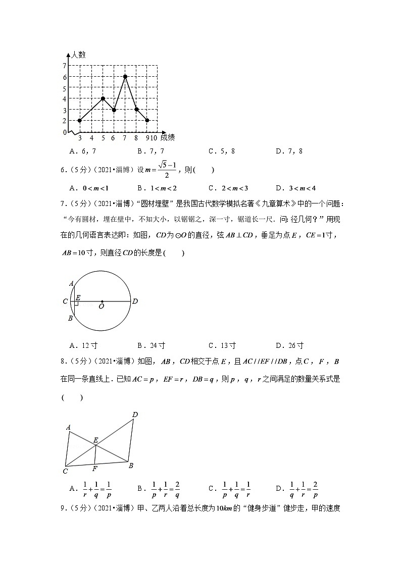 2024年山东省淄博市中考数学模拟试卷（原卷版）第2页