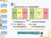 泸科2024数学七年级数学下册 第8章 8.2　整式乘法 第2课时 PPT课件
