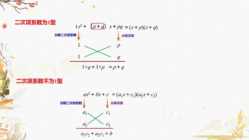 泸科2024数学七年级数学下册 第8章 8.4   因式分解 第3课时 十字相乘法、拆添项法 PPT课件第3页