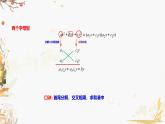 泸科2024数学七年级数学下册 第8章 8.4   因式分解 第3课时 十字相乘法、拆添项法 PPT课件