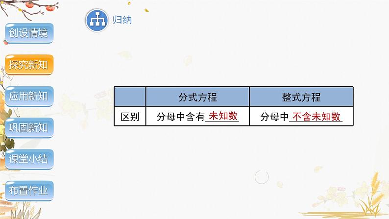 泸科2024数学七年级数学下册 第9章 9.3　分式方程 第1课时 PPT课件第7页