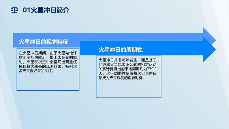 泸科2024数学七年级数学下册 综合与实践   探秘天文景象——火星冲日 PPT课件第4页