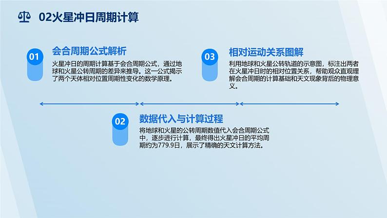 泸科2024数学七年级数学下册 综合与实践   探秘天文景象——火星冲日 PPT课件第5页