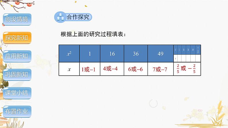 泸科2024数学七年级数学下册 第6章 6.1.1 第1课时 平方根 PPT课件第5页