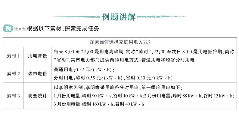 初中数学新湘教版七年级下册第3章综合与实践 一元一次不等式在生活中的应用作业课件2025春第2页