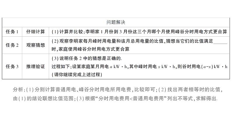 初中数学新湘教版七年级下册第3章综合与实践 一元一次不等式在生活中的应用作业课件2025春第3页