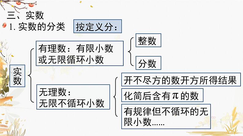 泸科版2024数学七年级数学下册 第6章 第6章  实数 小结与复习 PPT课件第4页