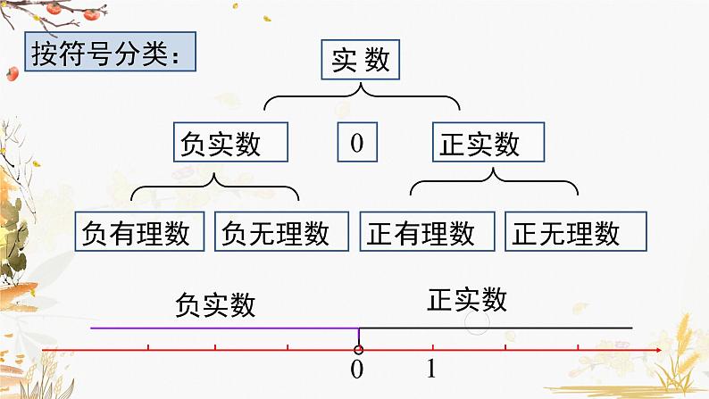 泸科版2024数学七年级数学下册 第6章 第6章  实数 小结与复习 PPT课件第5页