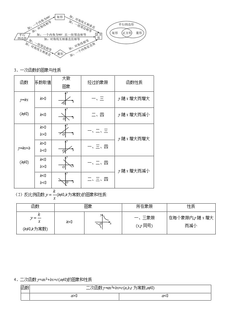 （广东专用）中考数学三轮考前冲刺押题练习第7-9题（三角形 四边形 圆和三大函数综合）解析版第2页