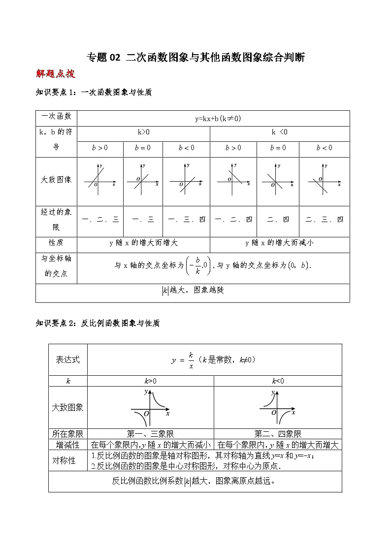 中考数学二轮复习二次函数重难点练习专题02 二次函数图象与其他函数图象综合判断(解析版)第1页