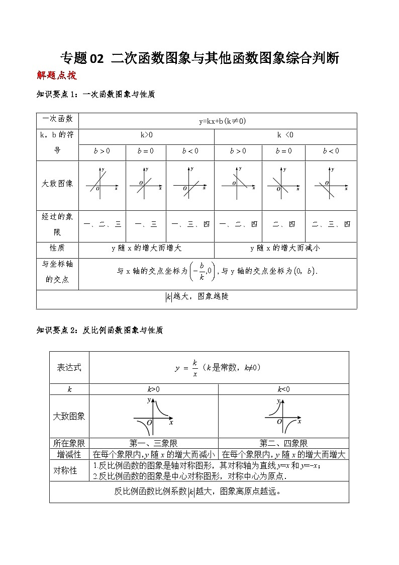 中考数学二轮复习二次函数重难点练习专题02 二次函数图象与其他函数图象综合判断(原卷版)第1页