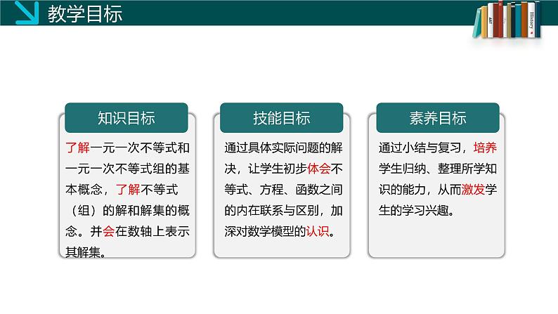 （北师大版）数学八年级下册同步精品课件第二章《一元一次不等式与一元一次不等式组》小结与复习第2页