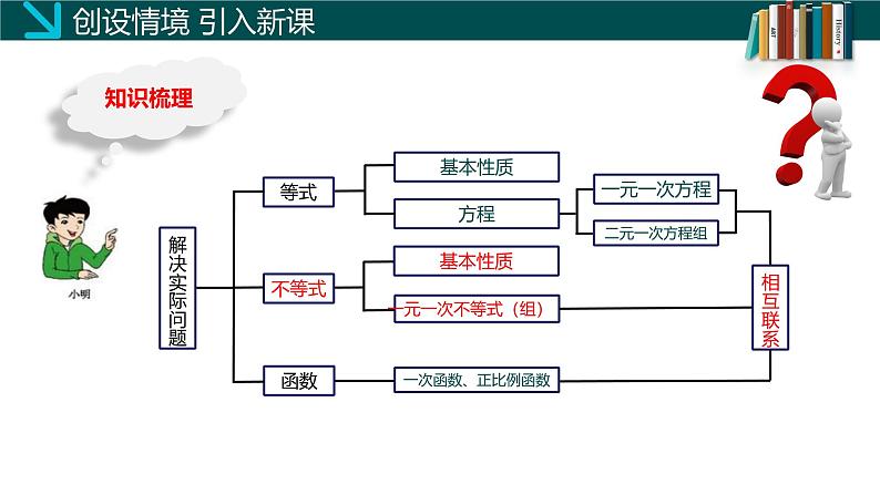 （北师大版）数学八年级下册同步精品课件第二章《一元一次不等式与一元一次不等式组》小结与复习第4页