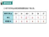 【核心素养】青岛版数学七年级下册 7.2 数据的整理 同步课件