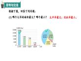 【核心素养】青岛版数学七年级下册 7.3 数据的描述（第2课时） 同步课件