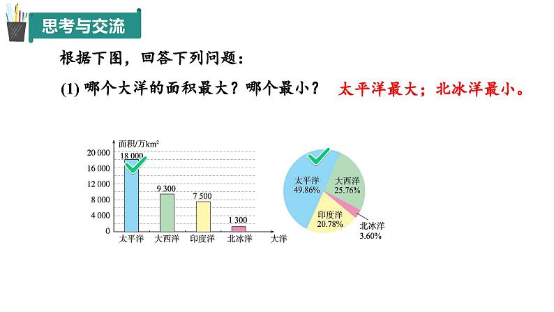 【核心素养】青岛版数学七年级下册 7.3 数据的描述（第2课时） 同步课件第5页