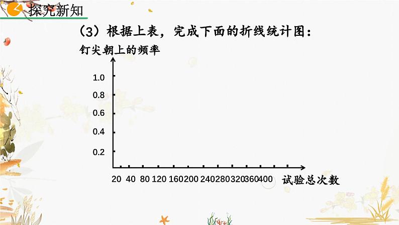 北师大版2024数学七年级下册 第3章 3.2 频率的稳定性（第1课时） PPT课件第8页