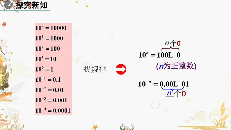 北师大版2024数学七年级下册 第1章  1.3 同底数幂的除法（第2课时） PPT课件第7页