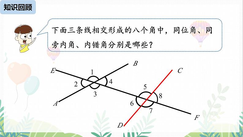 人教版2024数学七年级下册 第7章  7.2.1平行线 PPT课件第2页