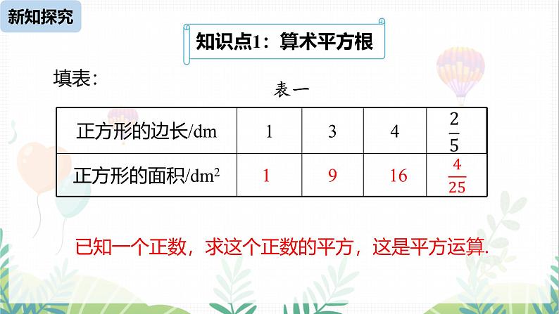 人教版2024数学七年级下册 第8章 8.1平方根课时1 PPT课件第4页