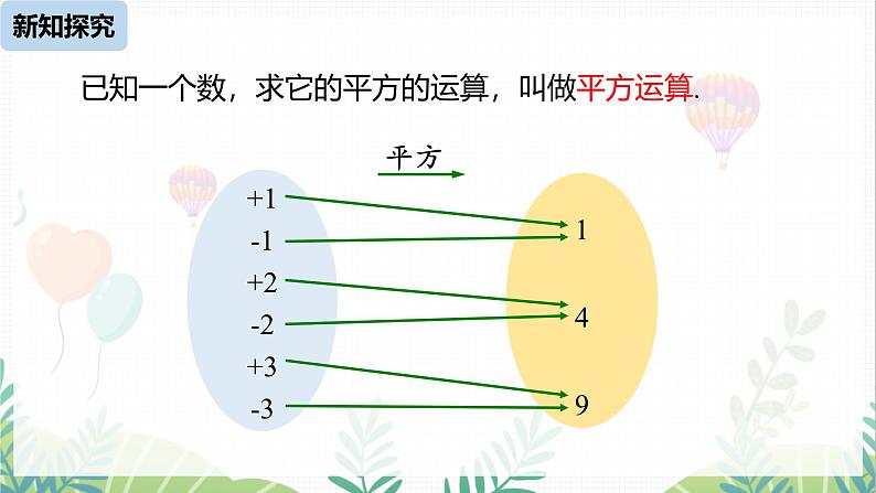 人教版2024数学七年级下册 第8章 8.1平方根课时3 PPT课件第8页