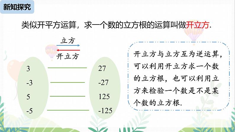 人教版2024数学七年级下册 第8章 8.2立方根 PPT课件第8页