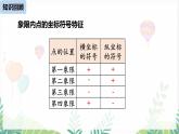 人教版2024数学七年级下册 第9章 9.2.1用坐标表示地理位置 PPT课件
