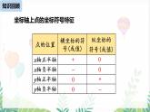 人教版2024数学七年级下册 第9章 9.2.1用坐标表示地理位置 PPT课件