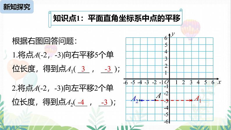 人教版2024数学七年级下册 第9章 9.2.2用坐标表示平移课时1 PPT课件第5页