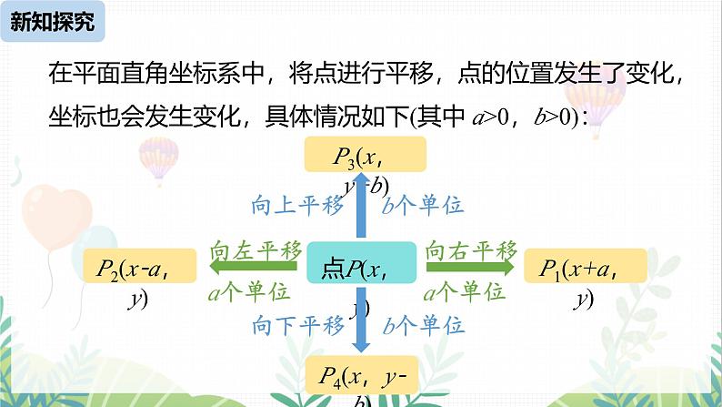 人教版2024数学七年级下册 第9章 9.2.2用坐标表示平移课时1 PPT课件第7页