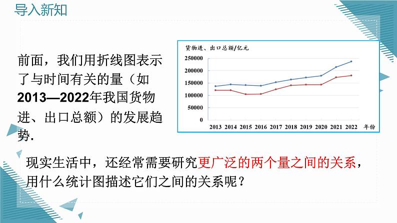 人教版初中数学七年级下学册12.2.3趋势图教学课件第2页