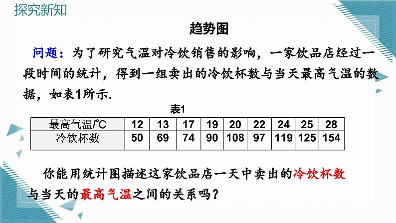 人教版初中数学七年级下学册12.2.3趋势图教学课件第4页