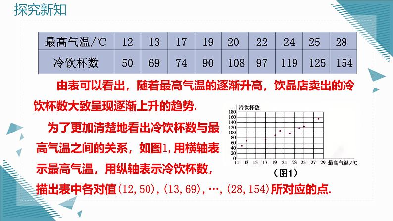 人教版初中数学七年级下学册12.2.3趋势图教学课件第7页