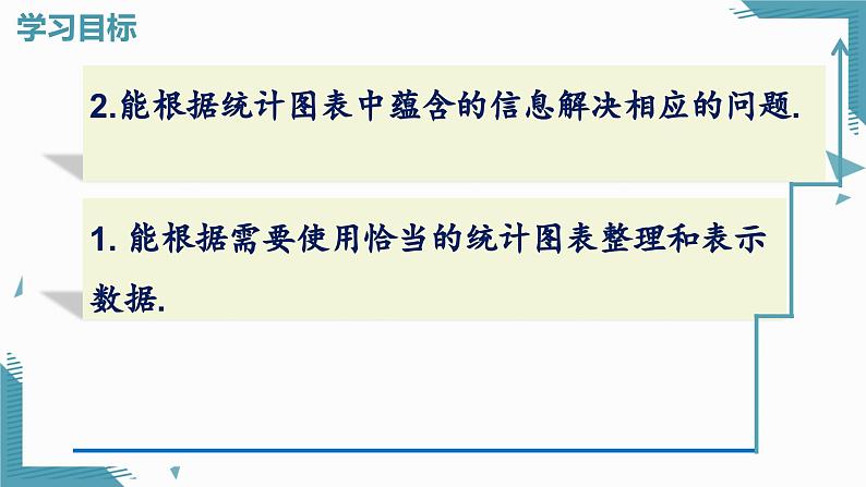 人教版初中数学七年级下学册12.2.1扇形图、条形图和折线图  课件第2页