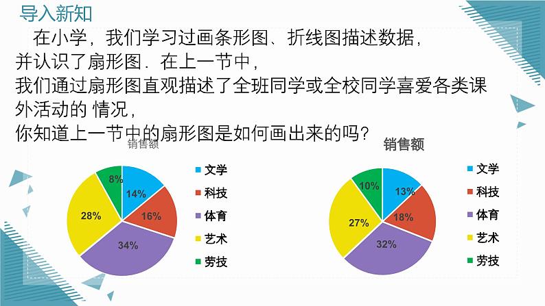 人教版初中数学七年级下学册12.2.1扇形图、条形图和折线图  课件第3页