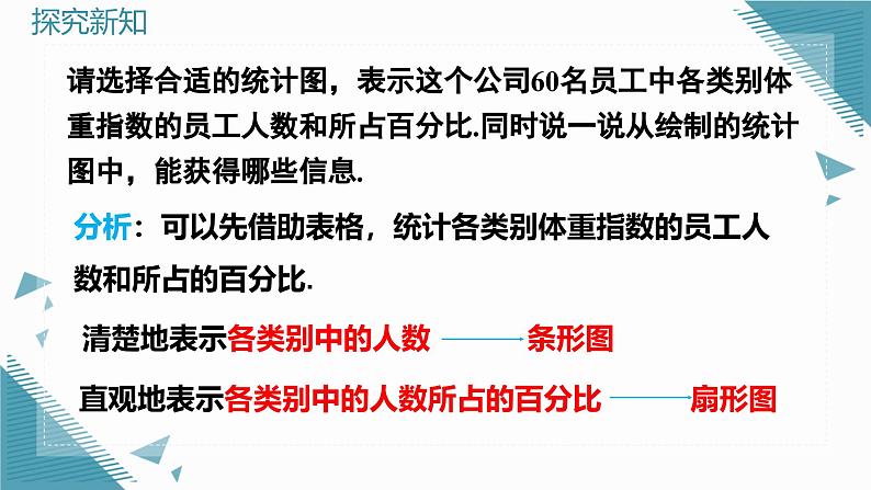 人教版初中数学七年级下学册12.2.1扇形图、条形图和折线图  课件第6页