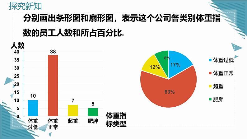 人教版初中数学七年级下学册12.2.1扇形图、条形图和折线图  课件第8页