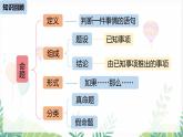 人教版2024數(shù)學七年級下冊 第7章  7.3.2命理、定理、證明課時2 PPT課件