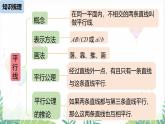 人教版2024數(shù)學(xué)七年級下冊 第7章  相交線與平行線小結(jié)課時1 PPT課件