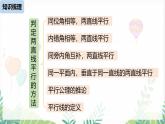 人教版2024數(shù)學(xué)七年級下冊 第7章  相交線與平行線小結(jié)課時1 PPT課件