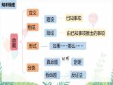 人教版2024數(shù)學(xué)七年級下冊 第7章  相交線與平行線小結(jié)課時2 PPT課件
