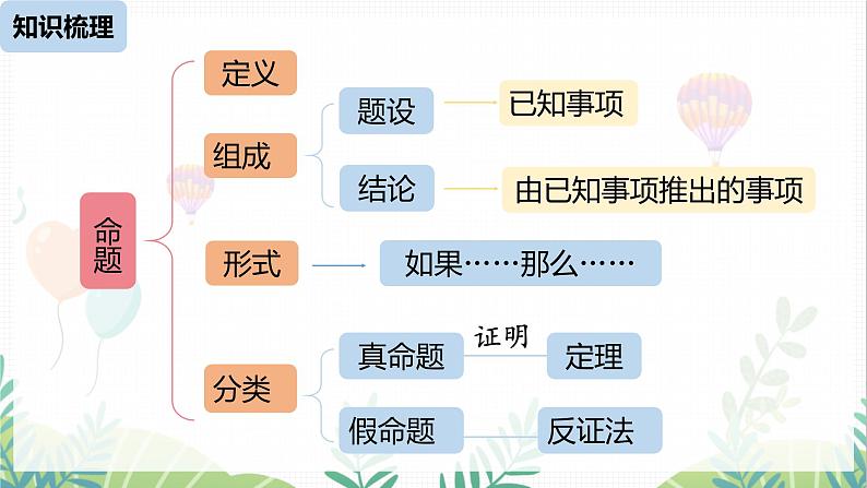 人教版2024数学七年级下册 第7章  相交线与平行线小结课时2 PPT课件第2页