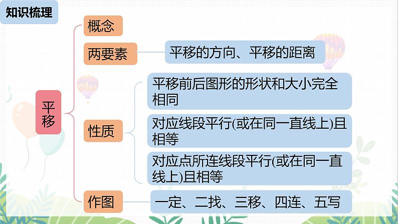 人教版2024数学七年级下册 第7章  相交线与平行线小结课时2 PPT课件第3页