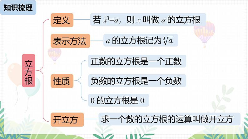 人教版2024数学七年级下册 第8章 实数小结课 PPT课件第4页