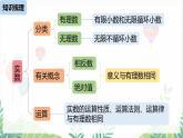 人教版2024數(shù)學(xué)七年級下冊 第8章 實(shí)數(shù)小結(jié)課 PPT課件