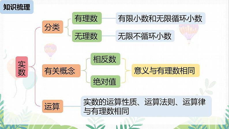 人教版2024数学七年级下册 第8章 实数小结课 PPT课件第5页