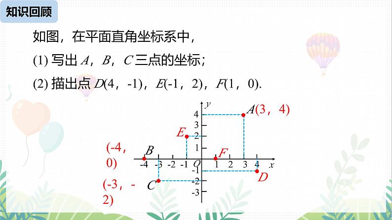 人教版2024数学七年级下册 第9章 9.1.2平面直角坐标系课时2 PPT课件第3页